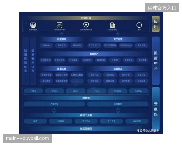体育赛事运营摆脱单项执行惯性转向基于中台的全周期管理模式 体育赛事运营摆脱单项执行惯性转向基于中台的全周期管理模式